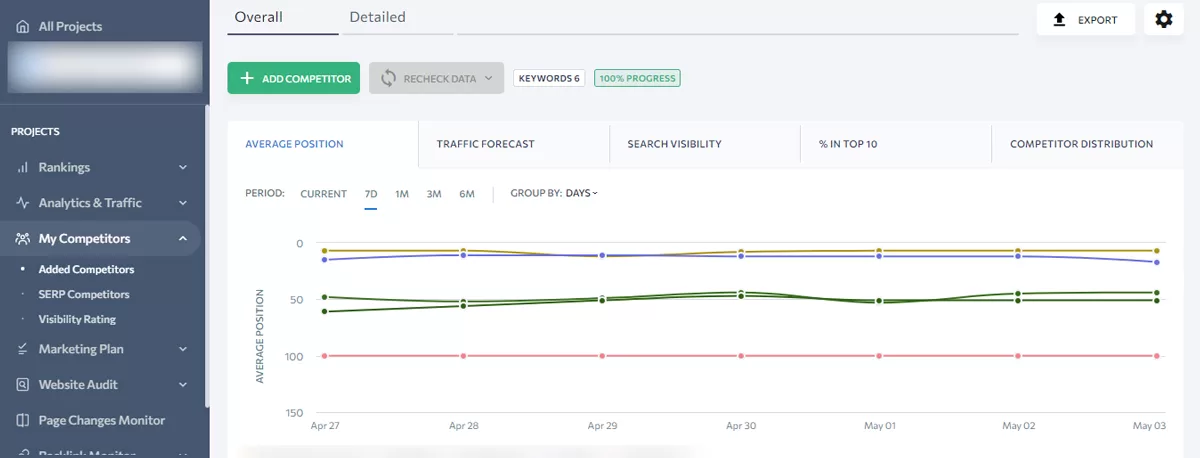 SE Ranking Competitor Research