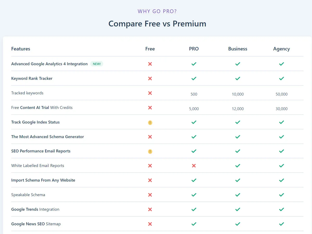 Rank Math Free vs PRO