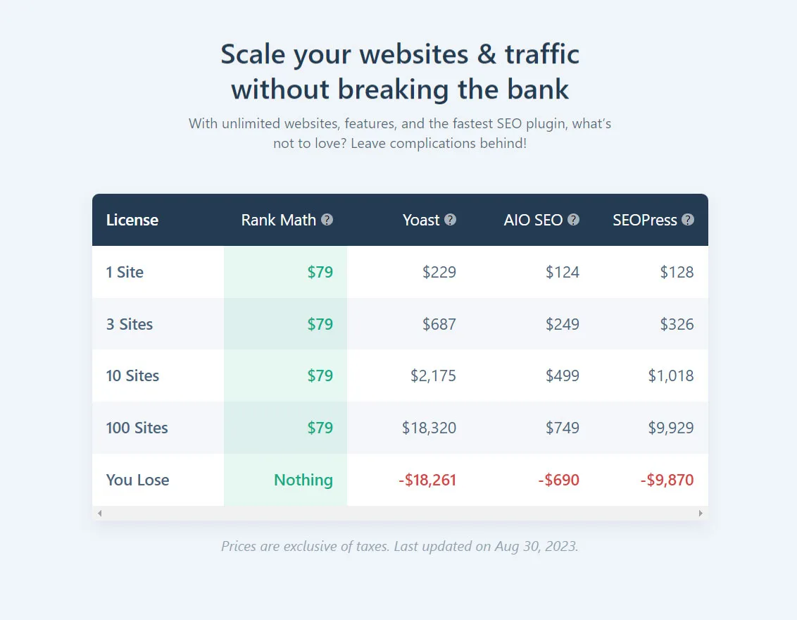 Rank Math PRO Pricing